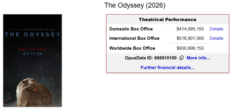 mypalal's tweet photo. It's my birthday today, and The Odyssey still hasn't hit a billion. Wah-wah. #OnlyBecauseYouCare https://t.co/iKFSVFtQms