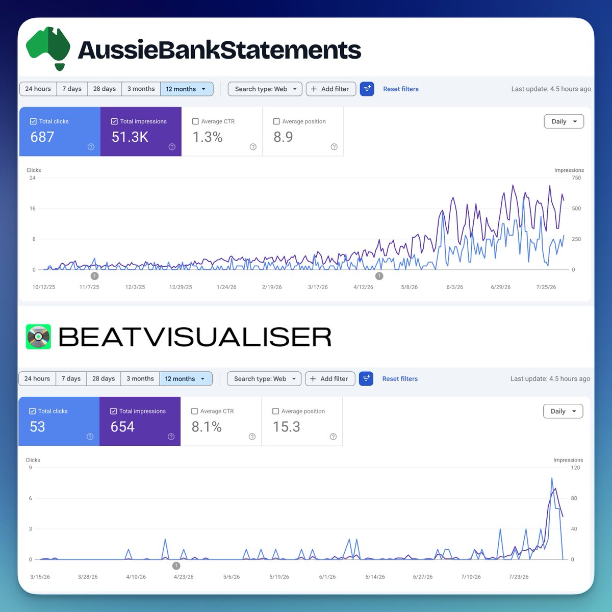 matherslabs's tweet photo. SEO is SEO'ing

https://t.co/6uXs7aCZGX https://t.co/p84HAe7fMh