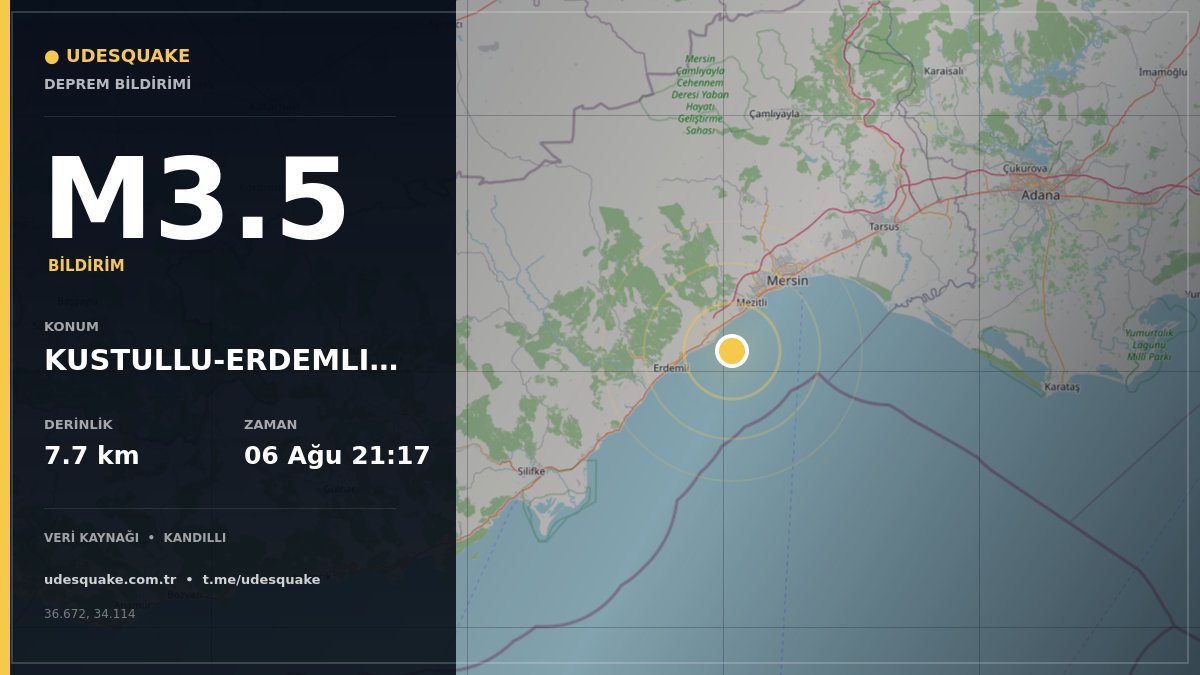 UdesQuakeX's tweet photo. 🟡 DEPREM BİLDİRİMİ | UdesQuake
📍 KUSTULLU-ERDEMLI (MERSIN)
📉 M3.5  •  ⬇ 7.7 km  •  🕐 21:17
📡 Veri: KANDILLI
🌐 https://t.co/AuRLVtdQO0 | 📱 https://t.co/g9bp5K0xrA
#deprem #UdesQuake https://t.co/Adb0U0oJgP