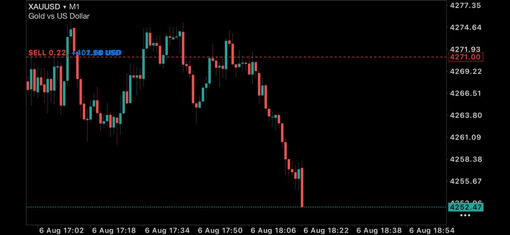 anna_trader5's tweet photo. #XAUUSD

What a beautiful Entry ✅🎯 https://t.co/hSZ4BIwoO7