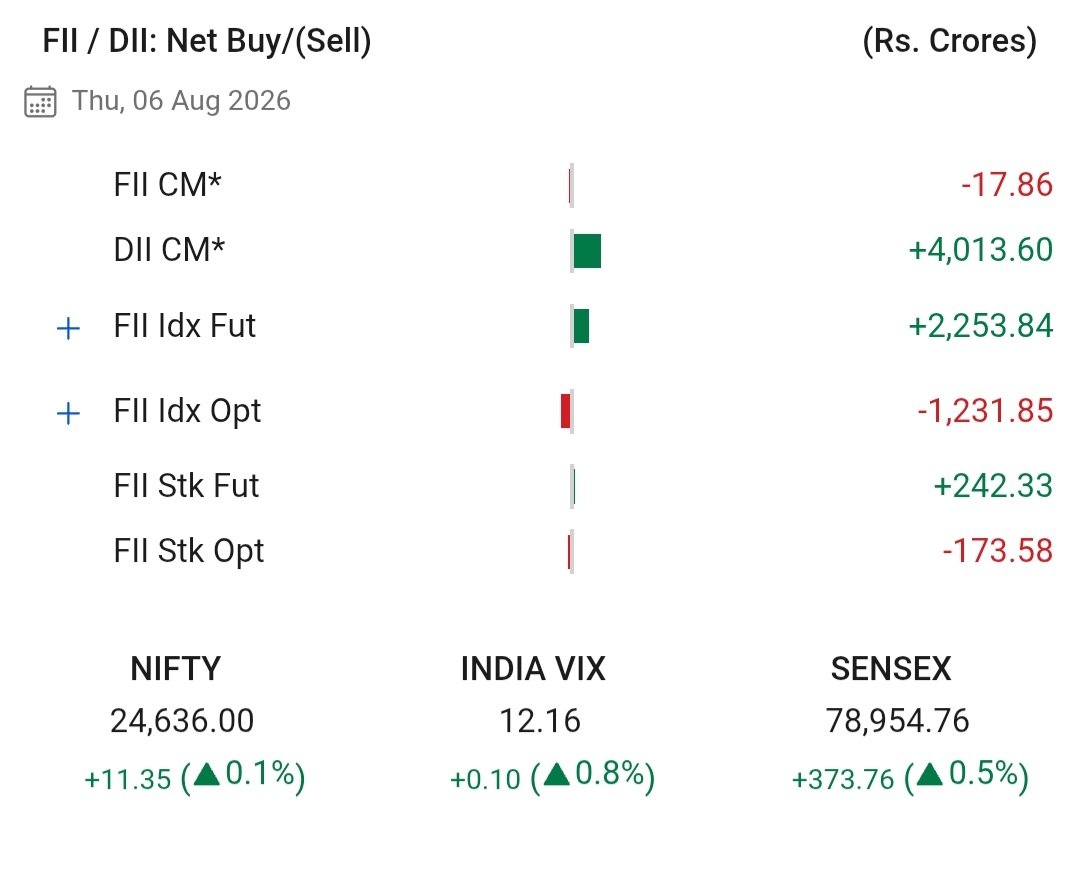 sachsharma3's tweet photo. G.S.S Investments ™
Equity Markets
https://t.co/Cs9WTrGKx2

#Nifty #optionbuying #AdaniGroup #Banknifty #StockMarketNews #Thursday #ThursdayThoughts #thursdayvibes #thursdaymorning #thursdaymotivation 

𝐉𝐚𝐢 𝐉𝐚𝐢 S𝐡𝐫𝐞𝐞 𝐑𝐚𝐦 🚩🙏 https://t.co/V5G3tdbdUb