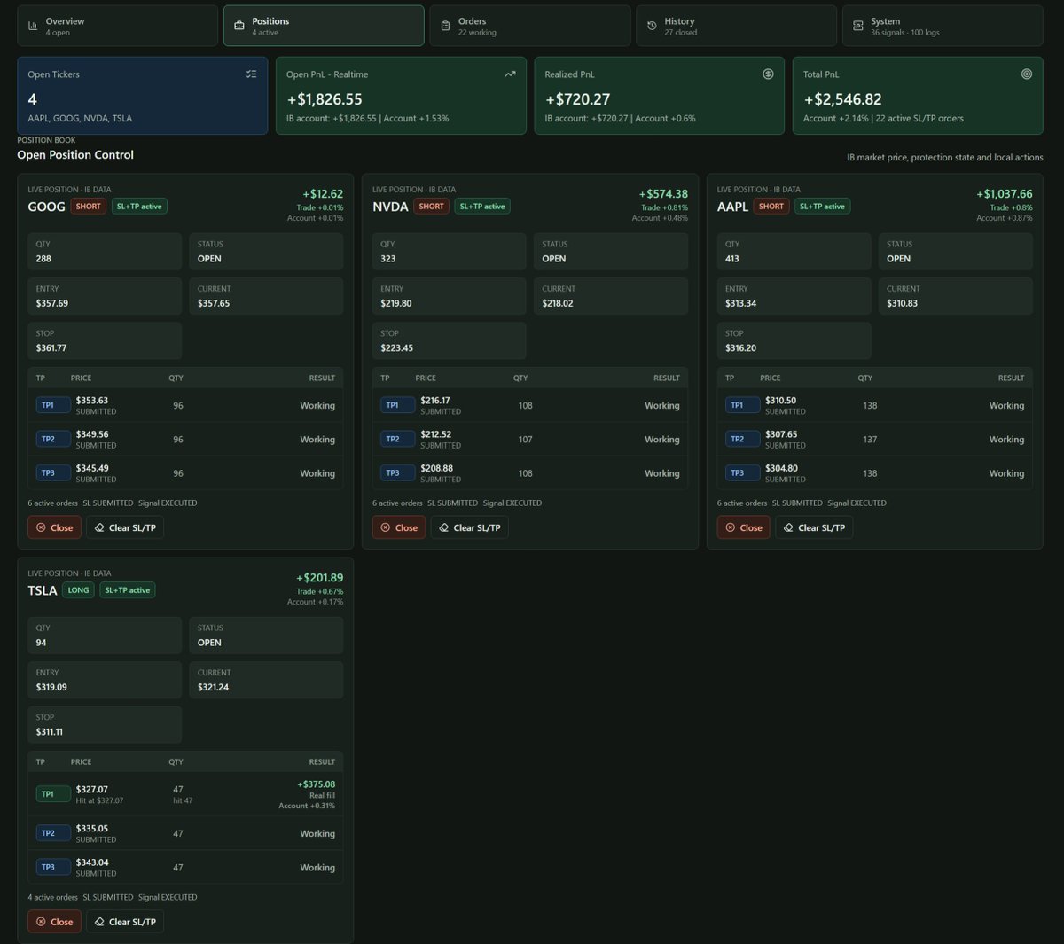 TradeandoCrypto tweet picture