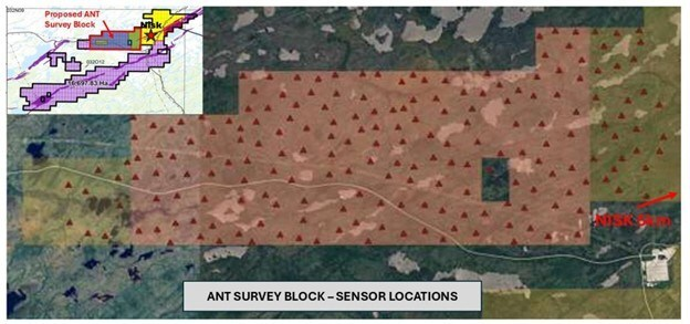 terrybali's tweet photo. We control roughly 330 square kilometers at Nisk with about 50 km of prospective basin margins. Most of it has never been drill tested.

The latest target getting attention is Nisk Far West. We identified a copper soil anomaly sitting right next to interpreted ultramafic rocks, the same rock types that host both the Nisk and Lion deposits. A single diamond hole confirmed the ultramafics are there.

Now we've got 200 sensors deployed across a 14km by 3km grid running Ambient Noise Tomography to map the subsurface in 3D before we commit drill rigs. That's on top of SQUIDs and gravity surveys running across the rest of the property.

30,000+ meters of drilling mobilizing now for the next two quarters. Field mapping starts as soon as the snow clears.

This is what building a district looks like in real time.

$PNPN.V | $PNPNF