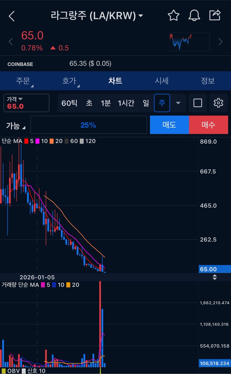 JellyCrypto's tweet photo. 고노고님, 그 라그랑주 사면 다이어트 확실히 될거 같은데

그때 긴 포스팅 그거 뒷광고 였어요? 계정 판 그분도 알아요? https://t.co/M8TgyQL2CB