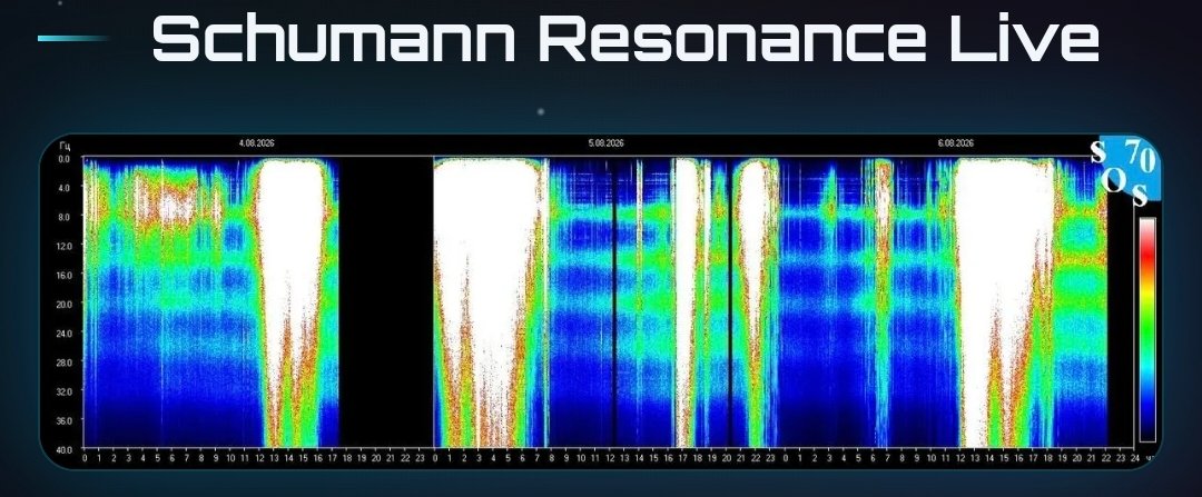 Vrinda45968203's tweet photo. Shumman resonance is back and now pulses are even stronger and more frequent! 
Mother Earth's heart is racing towards ascension. 
Are you all keeping up? 
Lions Gate cosmic energy is here ✨️🦁💗 https://t.co/iqWGdpBNCk