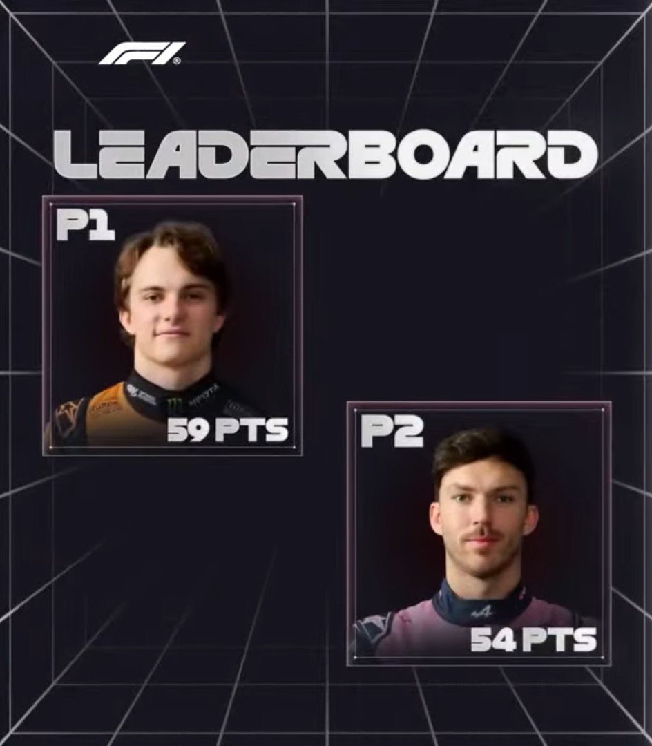 laurogeitabat's tweet photo. OSCAR FINISHED THE 2ND GRILL THE GRID CHALLENGE IN P2 WHICH PUTS HIM IN A SOLID LEAD ON THE OVERALL LEADERBOARD !! https://t.co/uE4udRWIXI