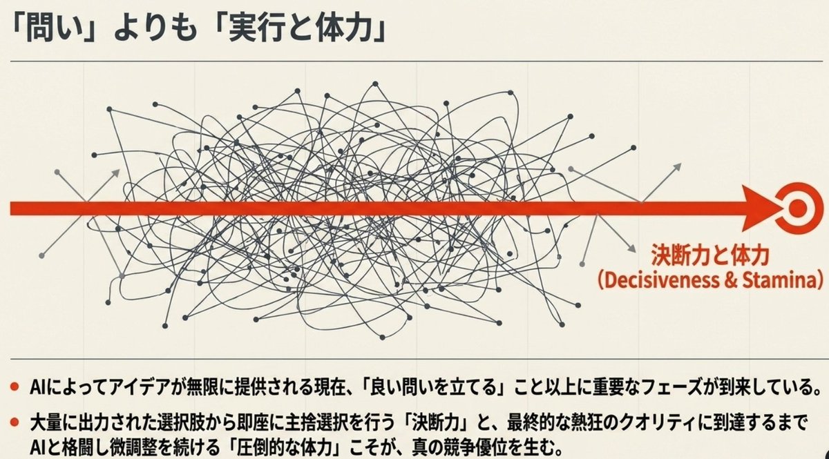 murtatz's tweet photo. Sat down with Sugai-san from COLOPL, one of my favorite people in this industry.

Yes, we talked numbers. 99% AI adoption at MIXI, roughly ¥1B in profit. But we kept drifting back to the thing we actually care about: the moment a player gasps.

AI has made creation absurdly cheap. It hands you an ocean of uniformly good output. What it still can't do is decide who any of it is for, or design the emotional peak of a game.

One example we kept chewing on: an engineer can now generate 10,000 features overnight. Ship them all and your users open the app to chaos. Somebody has to hold the story. Who is this for, and what's the one surprise everything else gets cut for.

So when a 30-day task gets done in 1 day, we don't pocket the savings. The 29 days go into craft and into building that moment of delight. Making things got cheap. Making people care didn't.

Video (in Japanese) in the replies 👇

大好きなコロプラの菅井さんと対談しました。

MIXIのAI利用率99%とか利益約10億円の話もしてるんですが、本音はもっと手前にあって。

「AIを使うか使わないかの議論は、もう終わりにしてほしい」
「人の役割がどうこう言うより、物を10倍100倍作って世界に出してか��考えたい」
ROIを証明してから投資、だと動き出しが遅すぎる。腹をくくって投資額を先に決めて、その範囲で全社適用する。30日かかってた作業が1日で終わったら、次の見積もりは1日から始める。浮いた29日は削減じゃなくて、こだわりと熱狂への再投資に使う。

AIは「誰のために作るか」までは決めてくれない。だから最後は人間の意志と、あとは体力です。

動画はコメント欄に👇