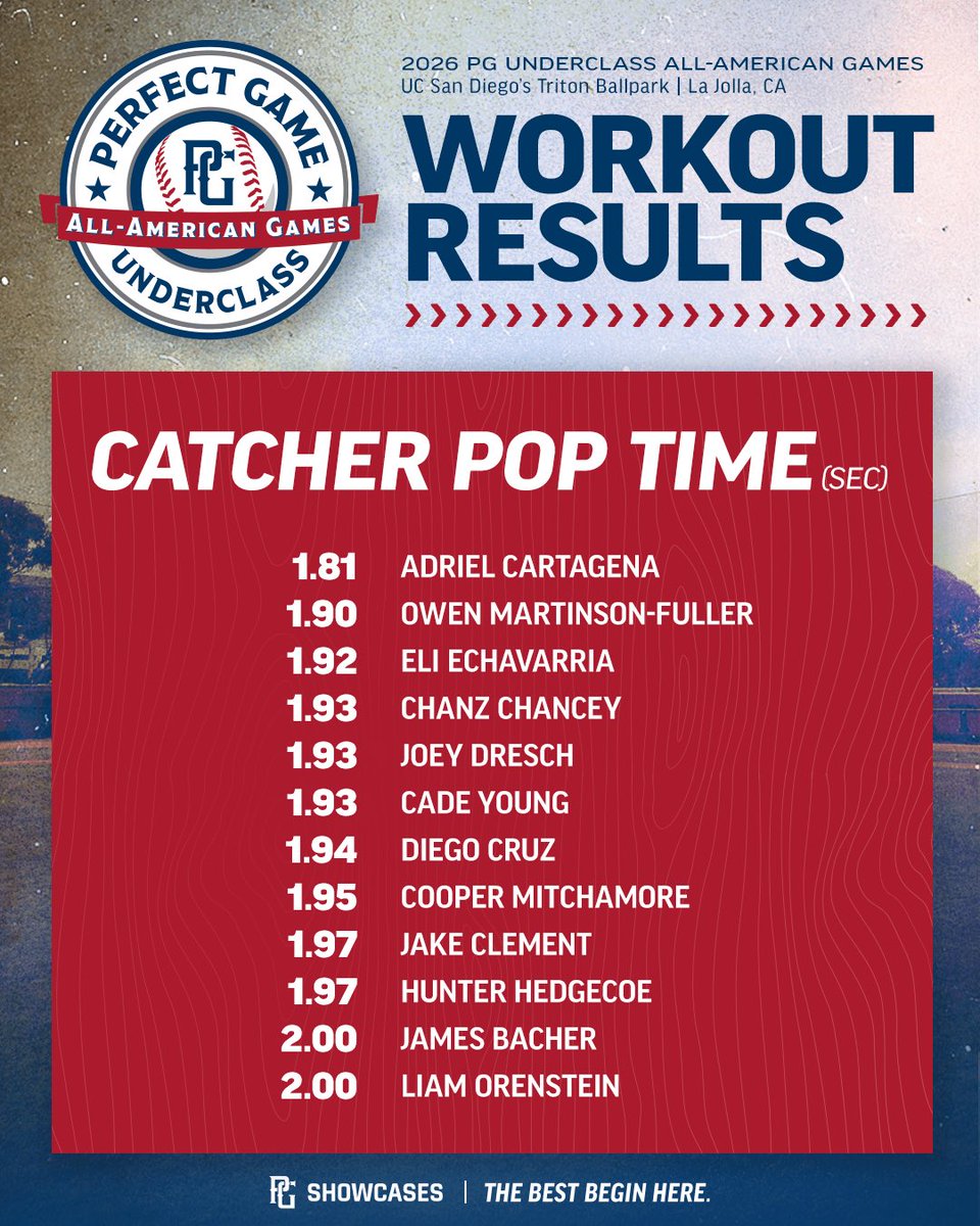 PerfectGameUSA's tweet photo. https://t.co/FJSLTSygOV