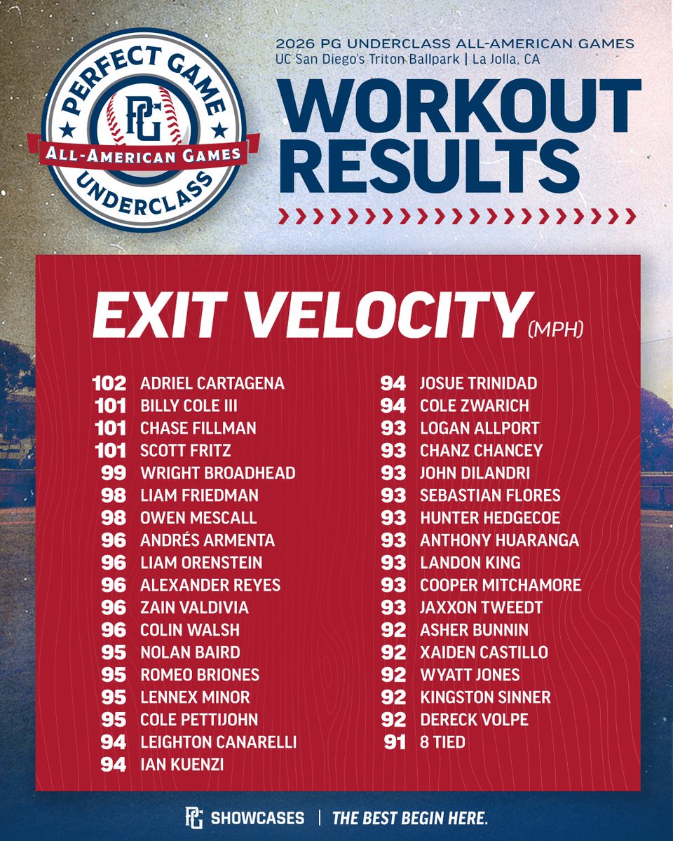 PerfectGameUSA's tweet photo. https://t.co/FJSLTSygOV