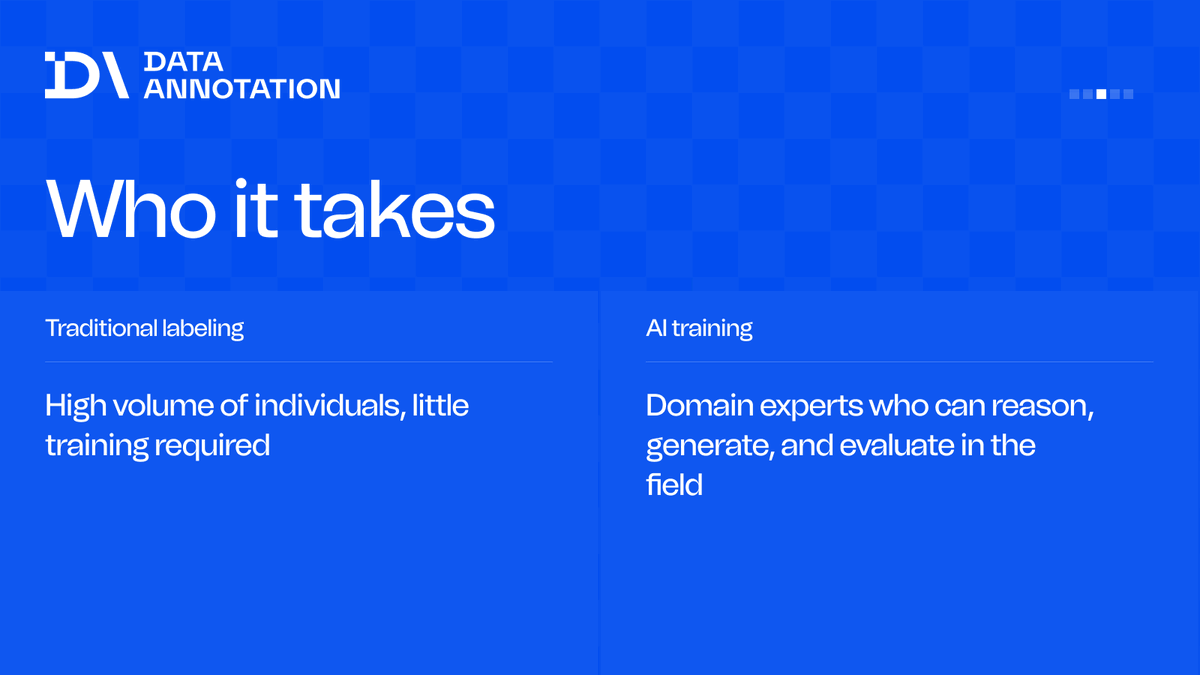 Data_Annotation's tweet photo. Data labeling and AI training aren’t the same job. DataAnnotation contributors do the latter, at rates that reflect it.

Swipe through to see what sets them apart. https://t.co/WjcbkwoocL