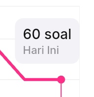 bewietched's tweet photo. 𝒜nin 𝒮tudy 𝒫rogress 🐻‍❄️ (06/08/26)

progress hari ini aku latsol di analitica dan ambisptn, oiya aku juga belajar funda english &amp; mtk di playlist alternatifa! (mmmaaf gak ada dokumentasi nyah) https://t.co/HtW41t3qdZ