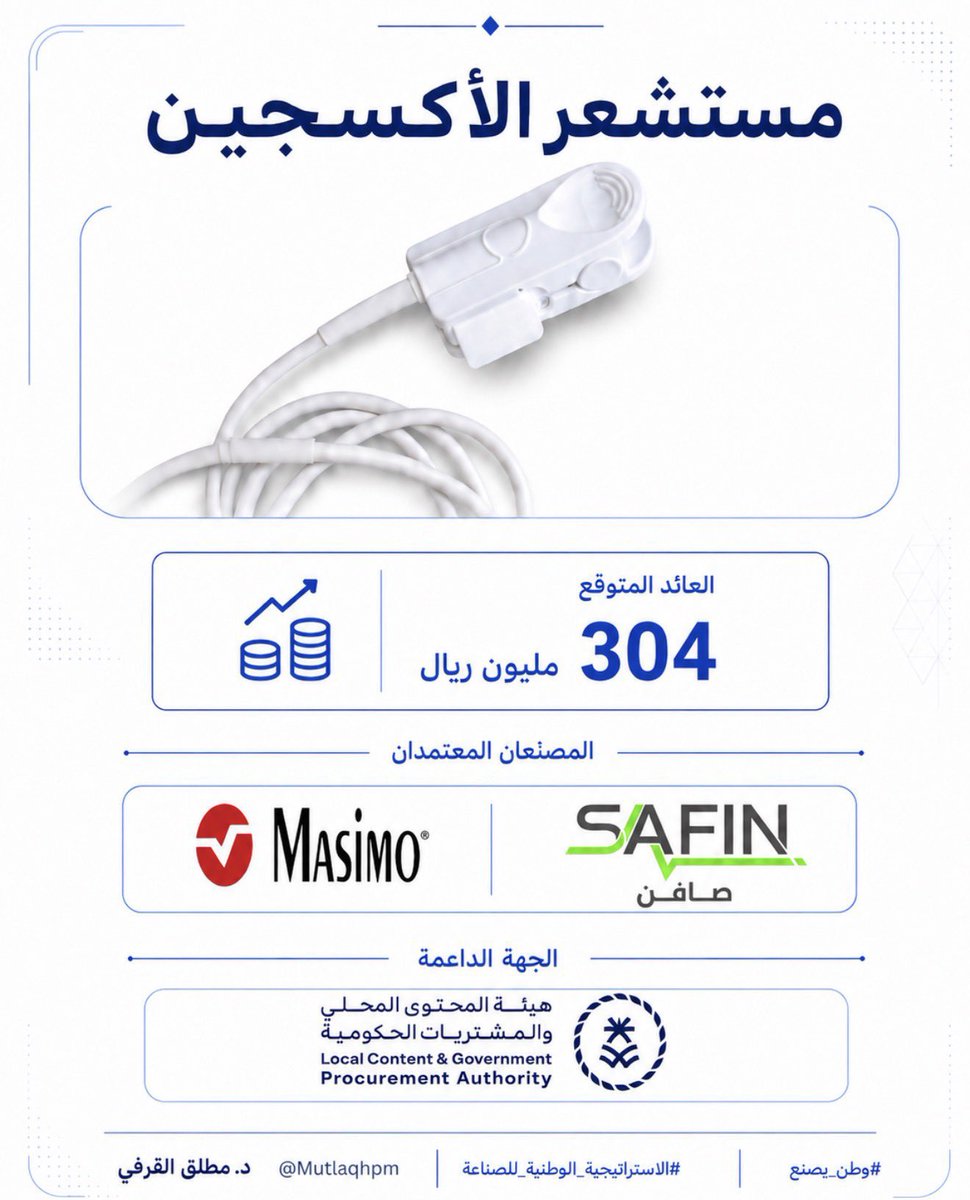 MutlaqHPM's tweet photo. توطين صناعة مستشعر الأكسجين تأكيد أن السوق يطلب مصانع لا موردين فقط. منتج دخل القائمة الإلزامية بعائد متوقع بـ304 مليون ريال بمصنعين فقط.

القائمة الإلزامية تقول للمستثمر:
ابنِ مصنعك فالطلب موجود والدعم موجود والمشتري مضمون بأمر الله.
#الاستراتيجية_الوطنية_للصناعة
#وطن_يصنع https://t.co/hQanyII2aQ