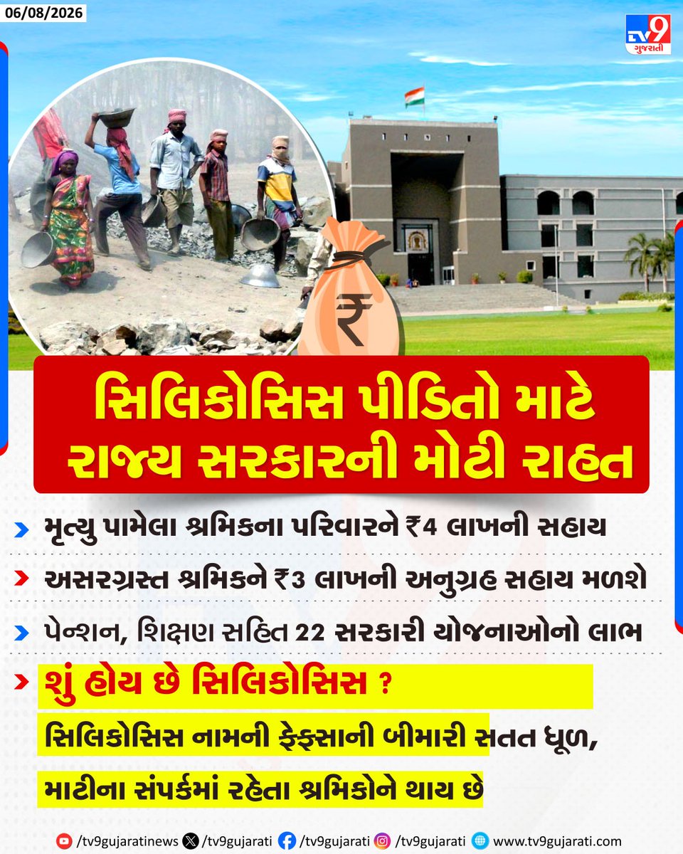 tv9gujarati's tweet photo. Gujarat Govt Announces Major Relief for Silicosis Victims | TV9Gujarati
#Silicosis #GujaratGovernment #WorkerWelfare #LabourWelfare #FinancialAid #HealthNews #OccupationalDisease #BreakingNews #GujaratNews #TV9Gujarati https://t.co/2mDgNHEbCa