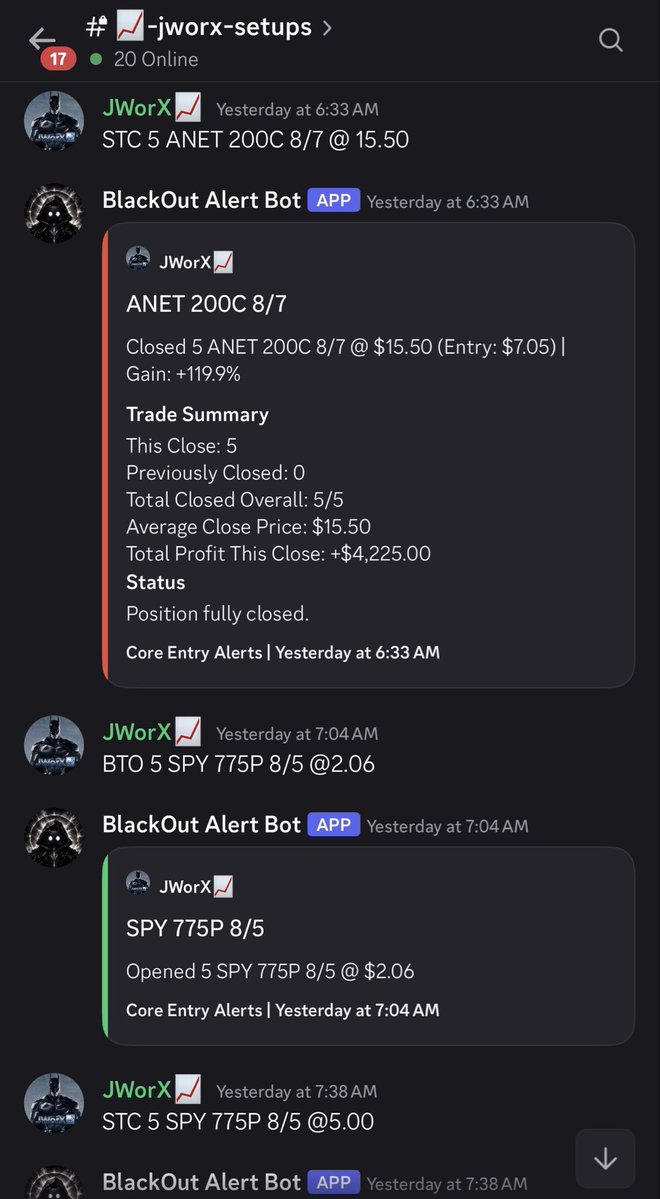 BlackOutTrade's tweet photo. One of the best parts about BlackOut is the community we’re building.

Huge shoutout to @JWorXOptions 

Not only does he have his own dedicated channel inside the BlackOut Discord, but he’s consistently sharing charts, market analysis, trade ideas, and every position he takes in real time for members to learn from and follow along.

Yesterday alone he closed an $ANET trade for +119.9%, then followed it up with another $SPY winner. Today he’s already posting fresh charts and earnings setups before the market even gets moving.

That’s what BlackOut is about—not one person calling trades, but a community of traders sharing ideas and making each other better.

Come see what we’re building.

https://t.co/ZNP1QKuR6y

$ANET $SPY $SPX $QQQ $ABNB
