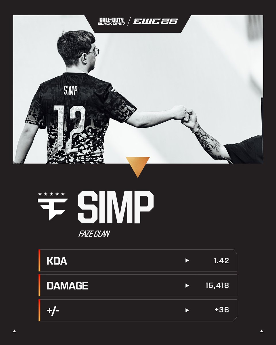 EWC_Extra's tweet photo. dw about FaZe he's him https://t.co/rrKQRGy4er