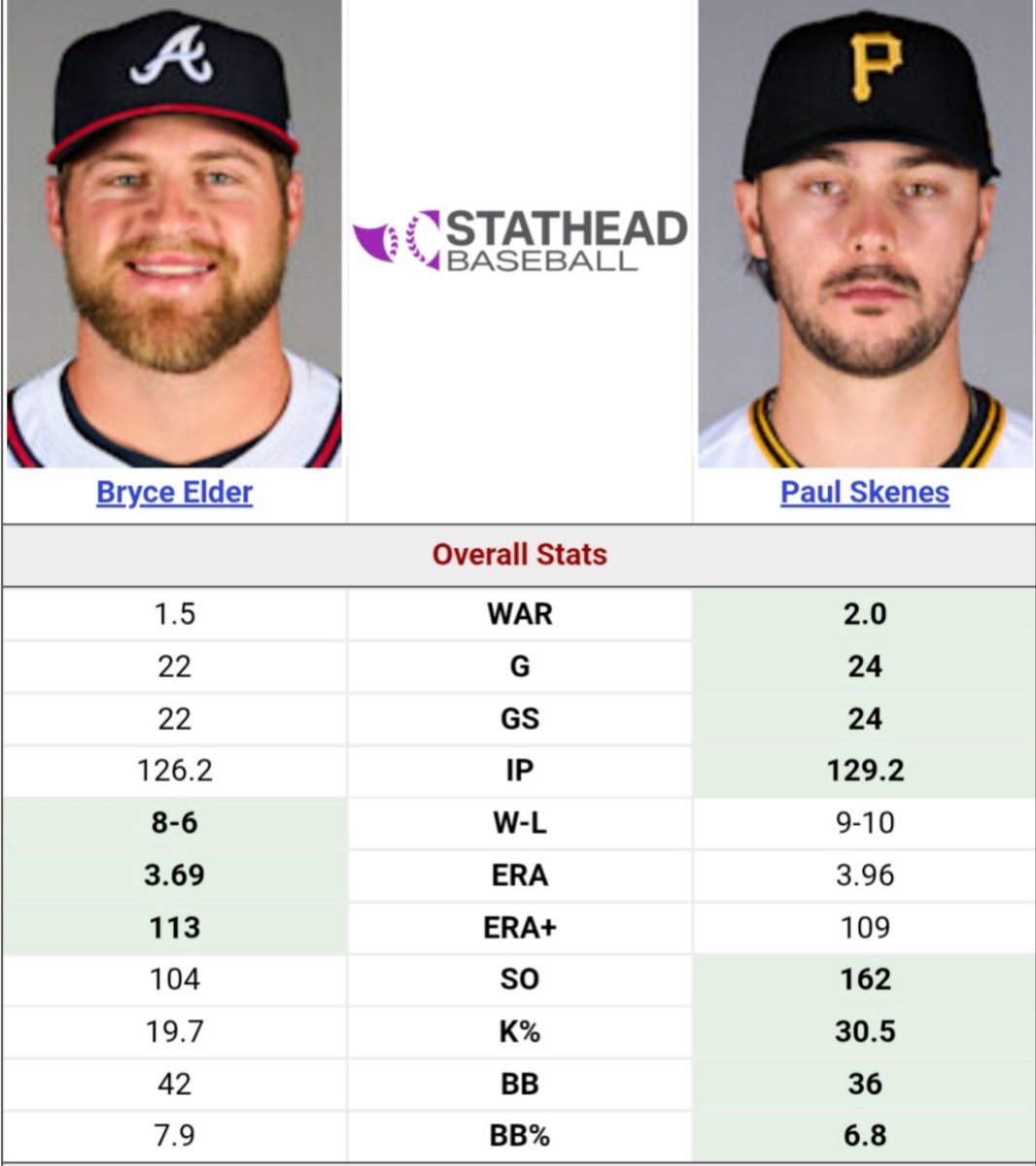 ATLBRAVESCHOP's tweet photo. @mlbbowman 2026 https://t.co/F02ryXgw3P