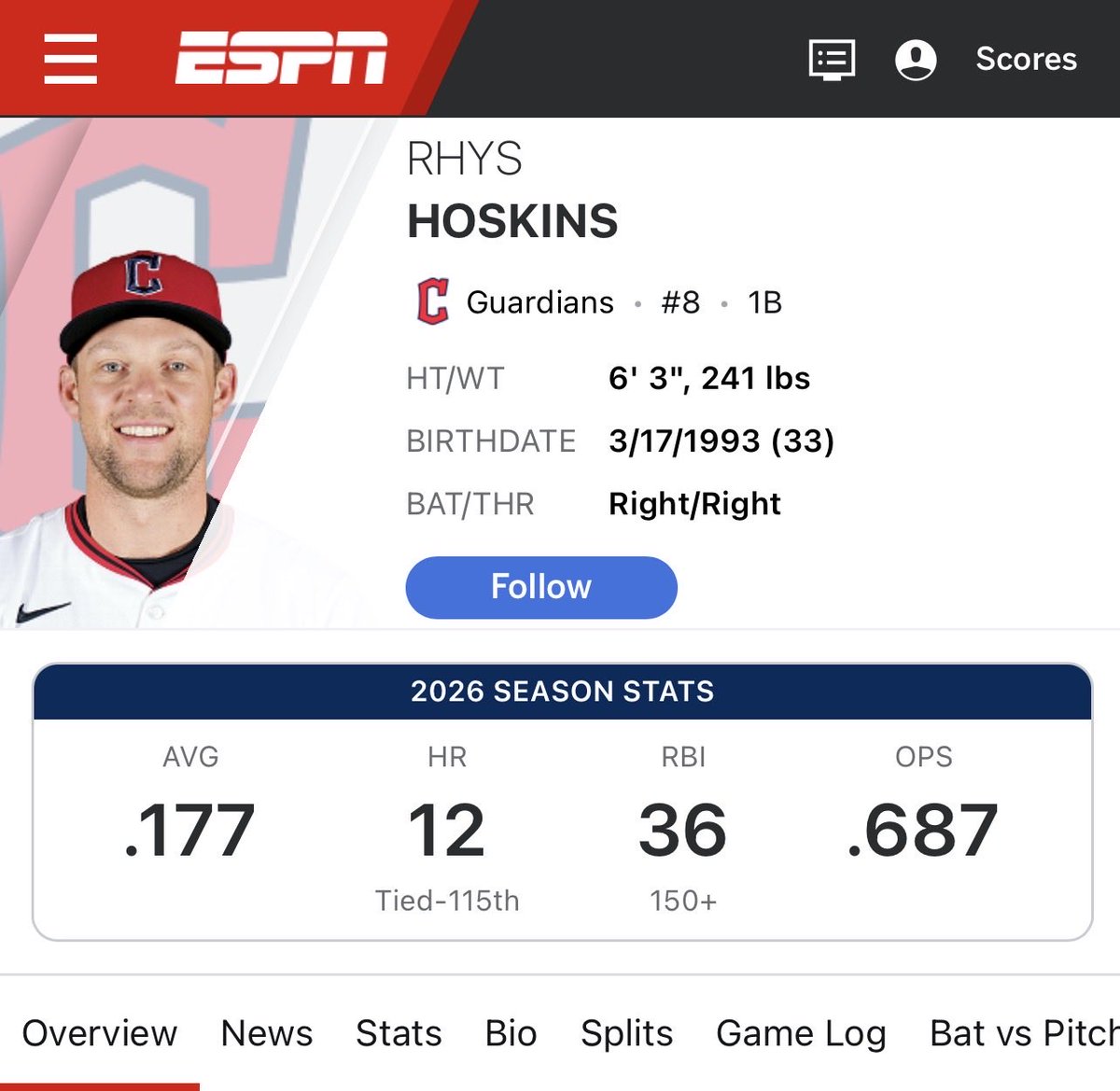 NegativeNew's tweet photo. Now only if @rhyshoskins could just JUMP his average up above the Mendoza line as well‼️😬 Imagine a guy hitting .177 trolling 🥴 Try Jumping in the batting cages maybe 👍 #HesWashed #YanMan #MLB @Mets
#MetsWin #MetsbeatGuardians #MetsTakeSeries #MetsTwitter #LGM https://t.co/KLmIS5Iq5m