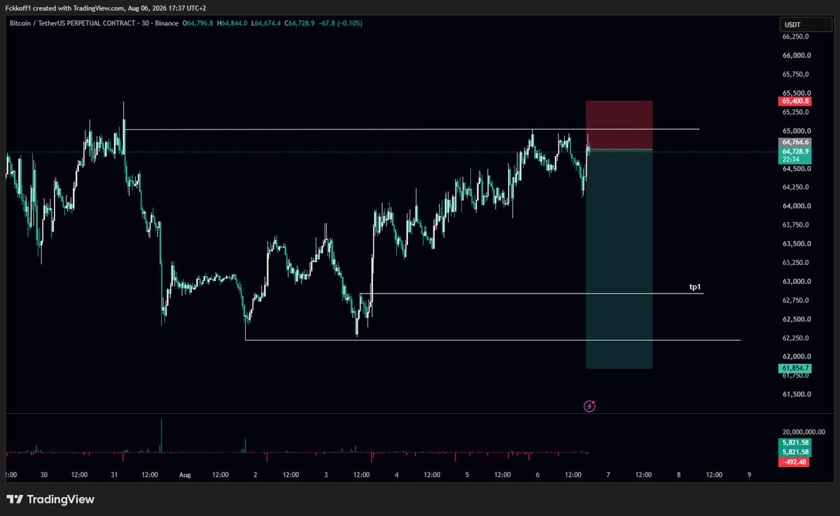 TraderRayen tweet picture