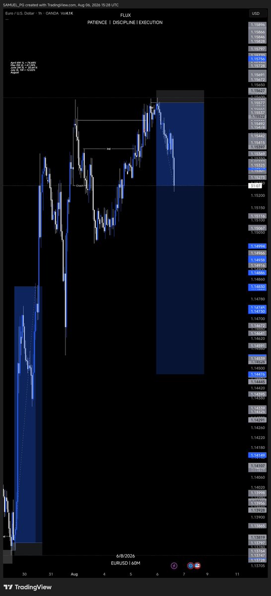 Askofflux's tweet photo. Hmm 🤔 

#eurusd https://t.co/ZKQ7wCfCJ9
