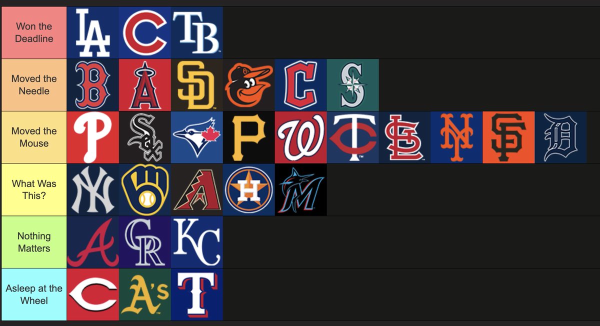 WakeJakeJM's tweet photo. Our 2026 Trade Deadline tier list! https://t.co/kwHfL21kAe
