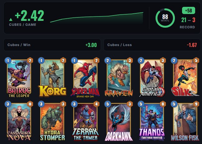 ikas_show's tweet photo. Hit infinite last night with a Darkhawk deck! Other decks I used along the journey are also here including slight variation on the pixie deck i shared yesterday. https://t.co/LkjEycwYcZ