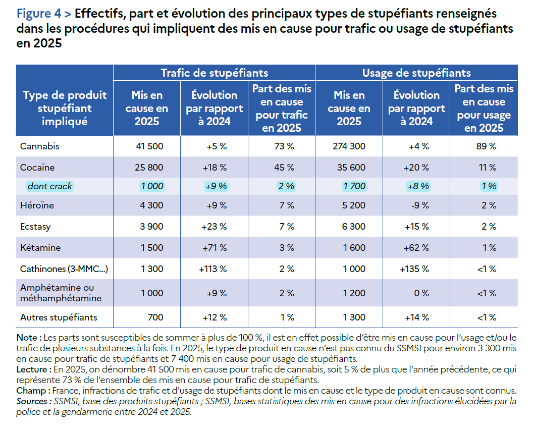 collectifPCP's tweet photo. @BizPoc @Interieur_stats Source ? https://t.co/wmnRJUJb7e