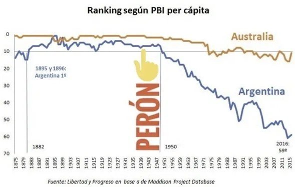 lean_almarsx's tweet photo. @hernanbrienza La única verdad es la realidad https://t.co/dpoPUPoYpy