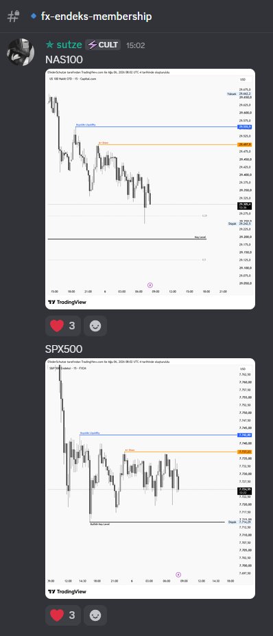 EfederSchutze's tweet photo. NQ/ES - @cultrading 

all you need is HTF Key Levels for intraday bias and the first-presented FVG's for the entry.

then taking the risk with no hesitation. https://t.co/4ReUGZcCq1