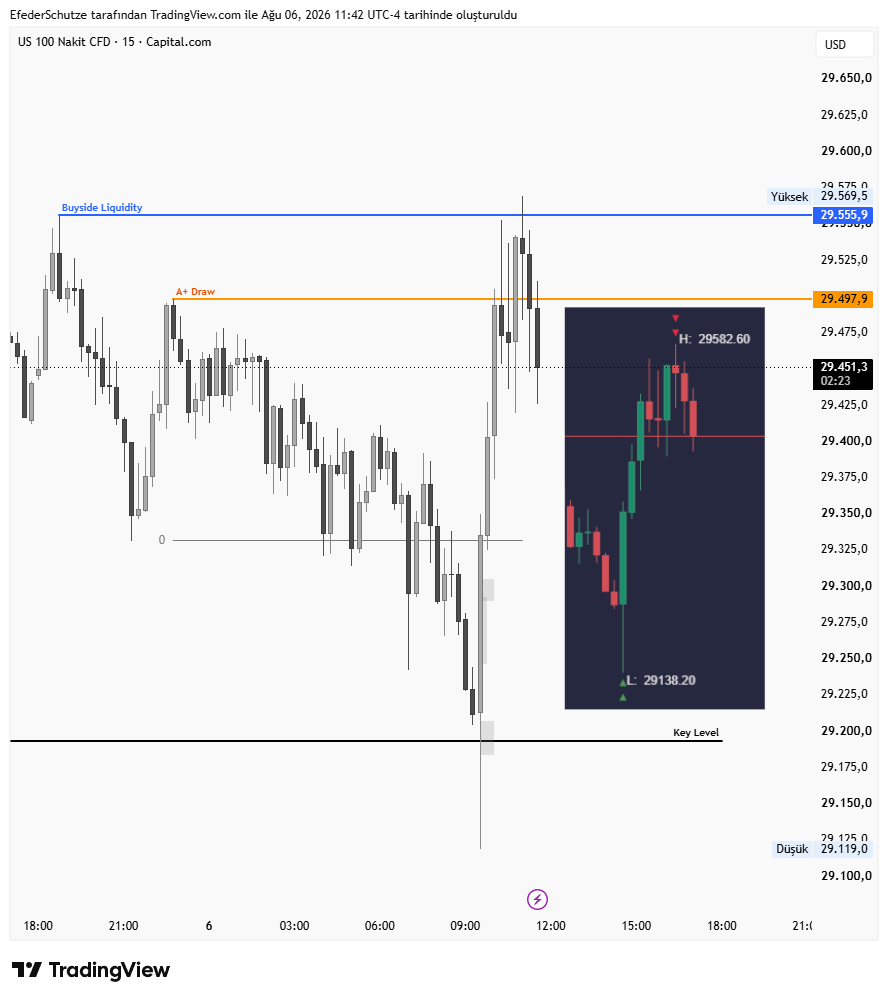 EfederSchutze's tweet photo. NQ/ES - @cultrading 

all you need is HTF Key Levels for intraday bias and the first-presented FVG's for the entry.

then taking the risk with no hesitation. https://t.co/4ReUGZcCq1