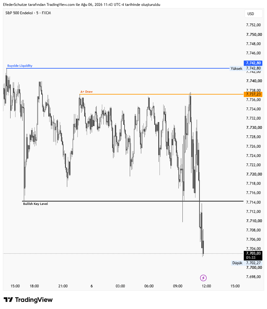 EfederSchutze's tweet photo. NQ/ES - @cultrading 

all you need is HTF Key Levels for intraday bias and the first-presented FVG's for the entry.

then taking the risk with no hesitation. https://t.co/4ReUGZcCq1
