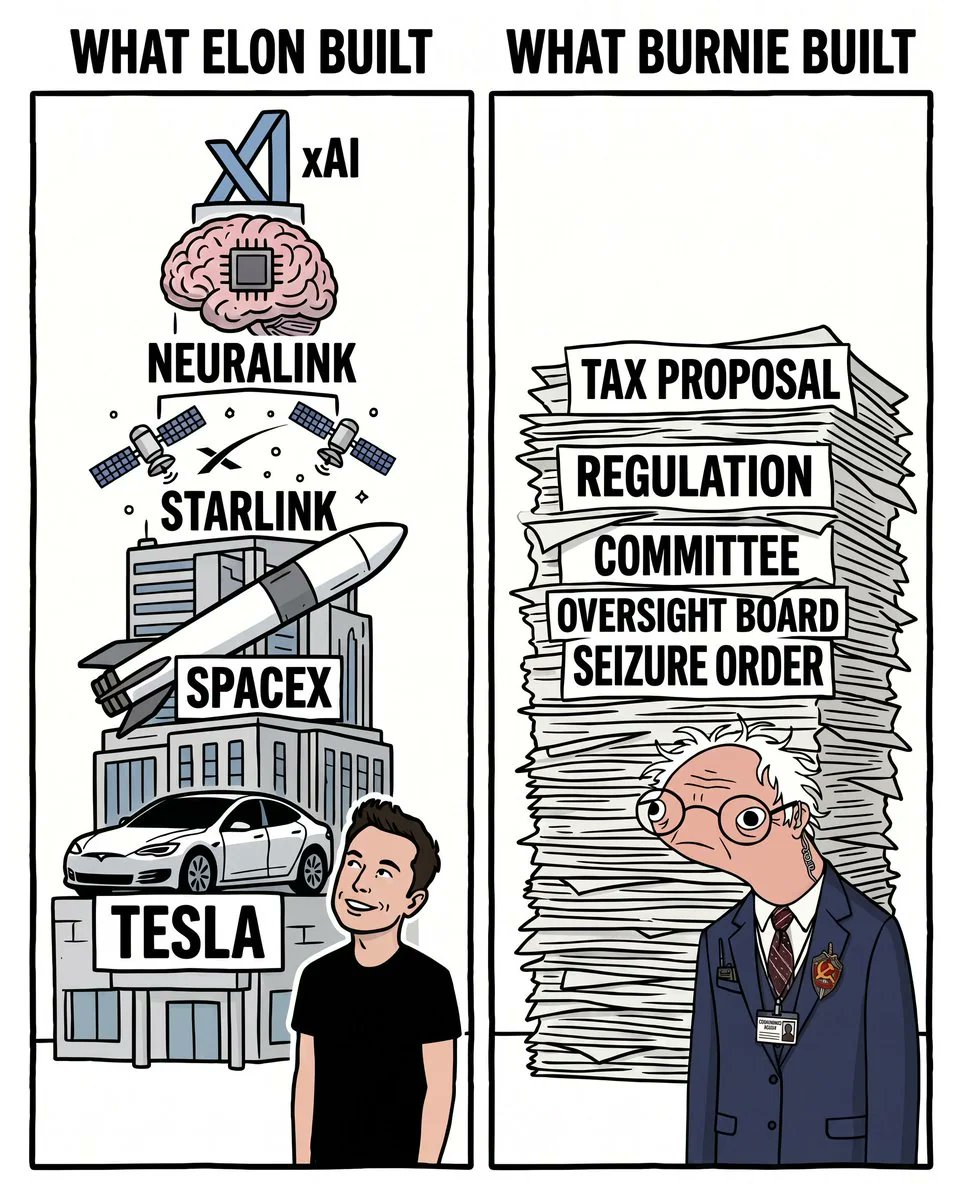 Gamma_Monkey's tweet photo. @elonmusk https://t.co/kMOkvINQzi
