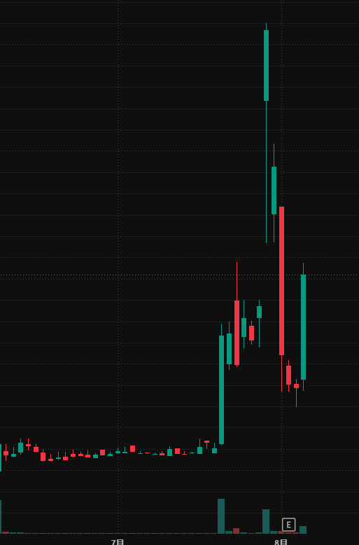 Write4Eddie's tweet photo. $PN

Technical setup is worth monitoring.

Watching key levels, trend structure, and volume confirmation. A breakout with strong buying pressure could bring renewed interest from traders. 📊

Follow me and DM for more market analysis. https://t.co/Za91NTYgET