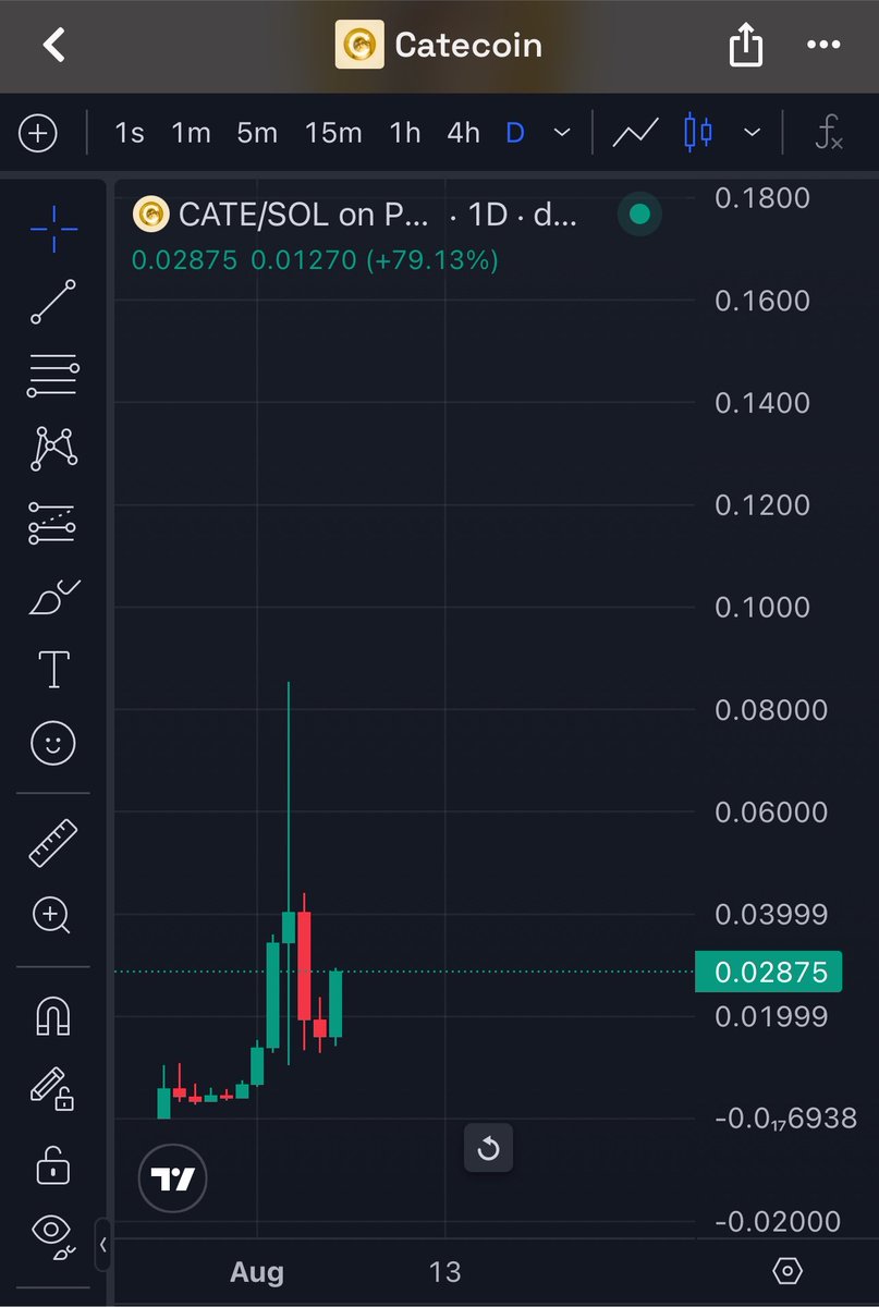 BluntCap's tweet photo. $Cate managed to escape CT. TikTok and other platforms are full of content of normies and they were and are buying.

PVE made possible by @PoorGoat_. Buy, support or at least root for it. Don’t belong to the doomers that cope on the most hated leg.

Send it back. https://t.co/uTgpinAHd8