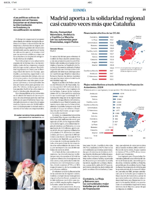 FArandaManzano's tweet photo. 🗞#ABC | España registra récord de vacantes sin cubrir con más de cuatro millones de demandantes de empleo

Comparto este artículo de @abceconomia, en el que se analiza el creciente desajuste entre la oferta y la demanda laboral, una realidad que sigue dificultando a las #empresas la incorporación de talento, especialmente en sectores estratégicos como la #logística y el #transporte.

🎙🗣La existencia de vacantes laborales es una situación común en muchos países de la #UE, pero solo en #España convive esta situación con una tasa de paro muy elevada, lo cual demuestra que no funcionan nuestras instituciones laborales.

🎙🗣 Las políticas activas de empleo son un fracaso porque enquistan en el desempleo, la intermediación laboral no funciona y la recualificación no existe.

Artículo completo👇:

@abc_es 
@salcelay1