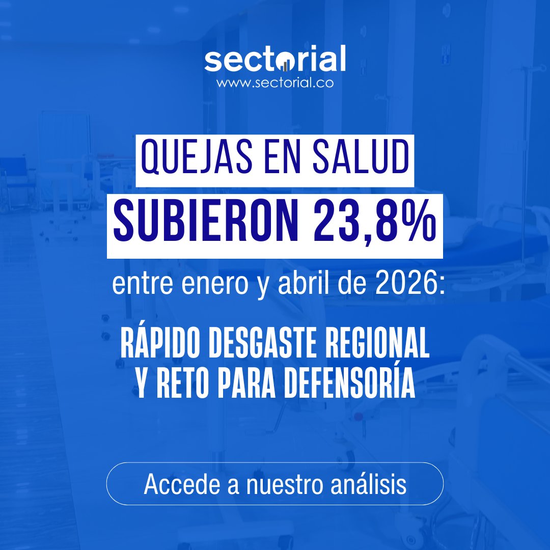 SectorialCo's tweet photo. La judicialización del sistema de salud en Colombia alcanzó un máximo histórico en 2025 con más de 312.000 tutelas. Conozca las causas, cifras y desafíos del sector.
