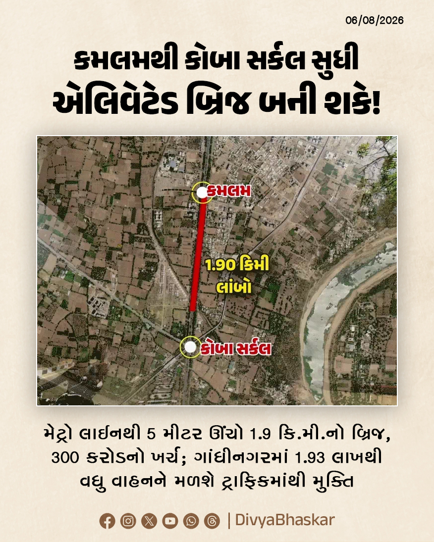 Divya_Bhaskar's tweet photo. કમલમથી કોબા સર્કલ સુધી 1.9 કિલોમીટરનો એલિવેટેડ બ્રિજ બની શકે છે, મેટ્રોથી 5 મીટર ઊંચો, 300 કરોડનો ખર્ચ; ગાંધીનગરમાં 1.93 લાખથી વધુ વાહનોને ટ્રાફિકમાંથી મુક્તિ મળશે - https://t.co/bXcEXbgdqp

#Gandhinagar #ElevatedBridge #Kamalam https://t.co/Rk5dRt6nH6