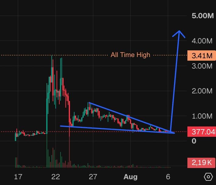 MathewODA's tweet photo. so RH season 2 is finally here

$CASHCAT is leading the way with this fiery comeback. Good time to bid some of the early movers like $SLIPPY before it start pumping back 

never saw a memecoin dominating this way in trenches since last year or so. Game + Siege + Upcoming rewards https://t.co/a9b0Rp0In4