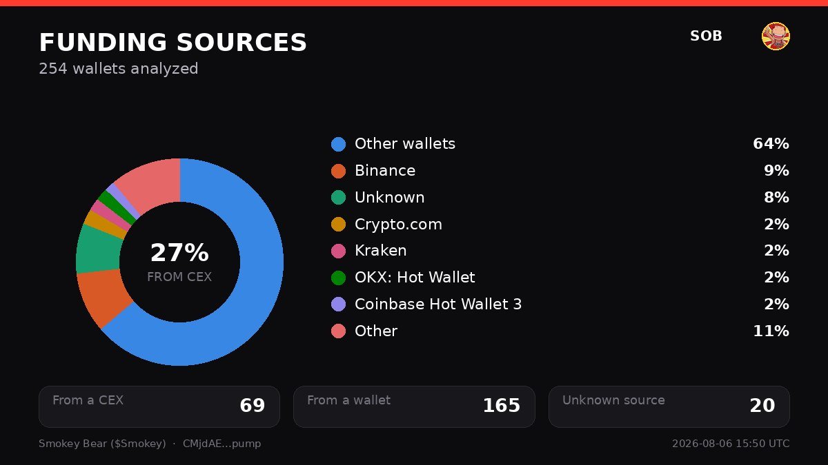 sobtcrypto tweet picture