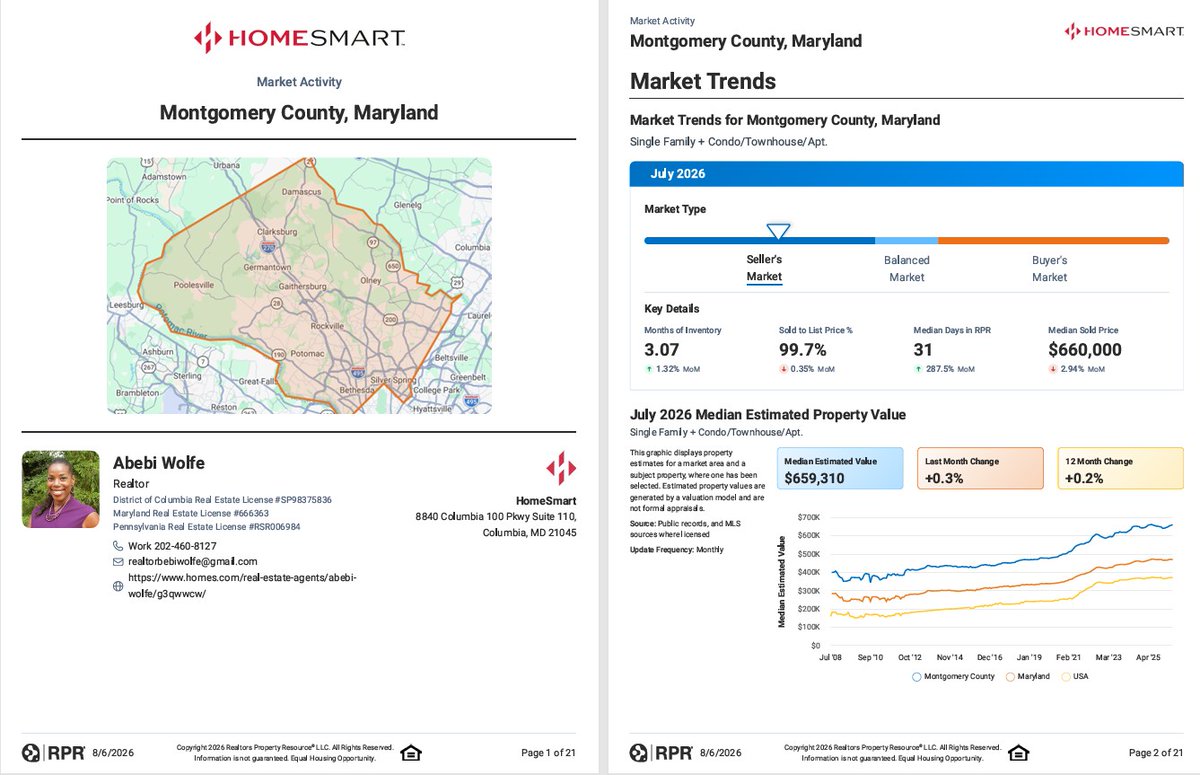 akuaWolfe's tweet photo. Montgomery County’s market stays strong and competitive. Here’s your July snapshot at a glance. https://t.co/RIGW7hePWi