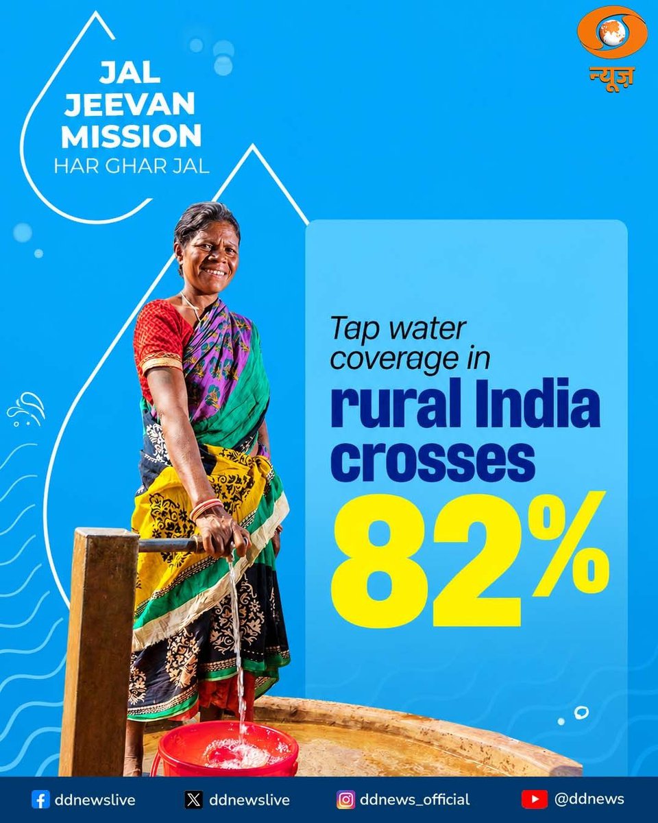 DDNewslive's tweet photo. The Jal Jeevan Mission continues to transform rural drinking water access across India, with over 82% of rural households now receiving functional tap water connections. 

Alongside expanding coverage, the Centre has strengthened water quality monitoring, contamination response mechanisms and testing protocols to ensure every household receives safe and potable drinking water under the Har Ghar Jal initiative. 

@DoWRRDGR_MoJS @CRPaatil @MIB_India @PIB_India #JalJeevanMission #HarGharJal