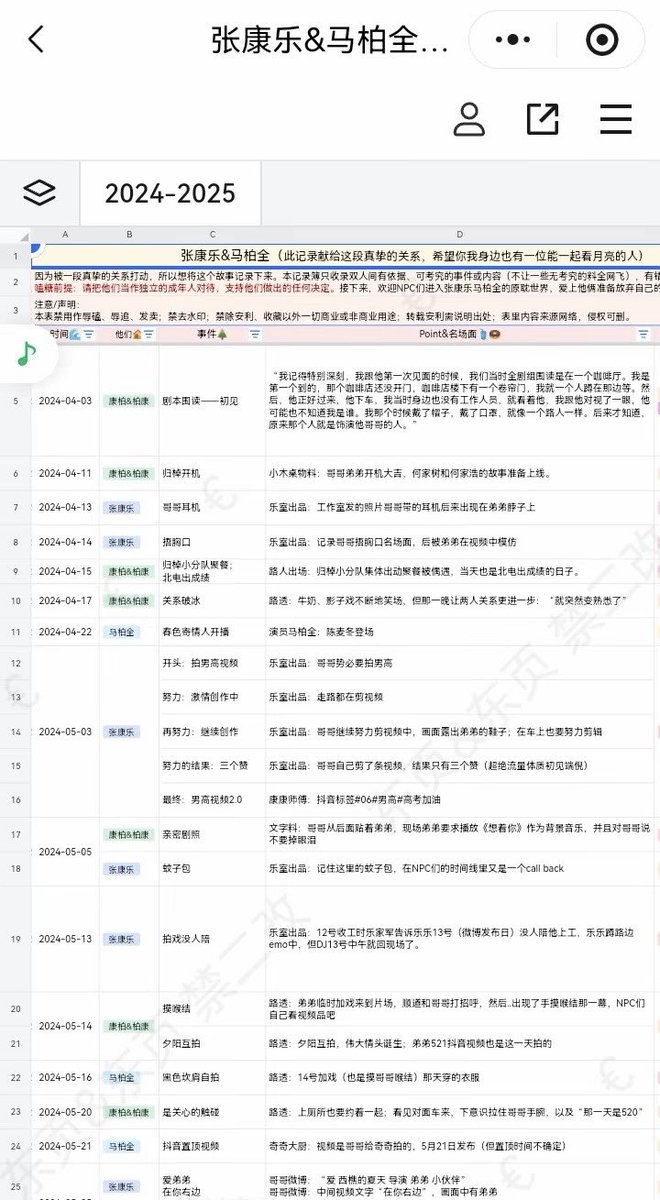 WenGu99's tweet photo. 没有爱的话，这些算什么 https://t.co/szUfnZbXmY