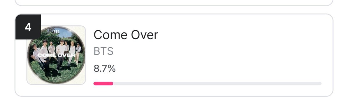 rkivedisco's tweet photo. galera, mais uma votação de COME OVER no MNET e estamos perdendo DENOVO, só que dessa vez, EM QUARTO LUGAR.

são dez votos por dia e conta. temos pouco mais de dois dias pra virar isso. por favor, VOTEM!

🔗: https://t.co/Z5ewtJOYUp https://t.co/D0HO3jdPdi