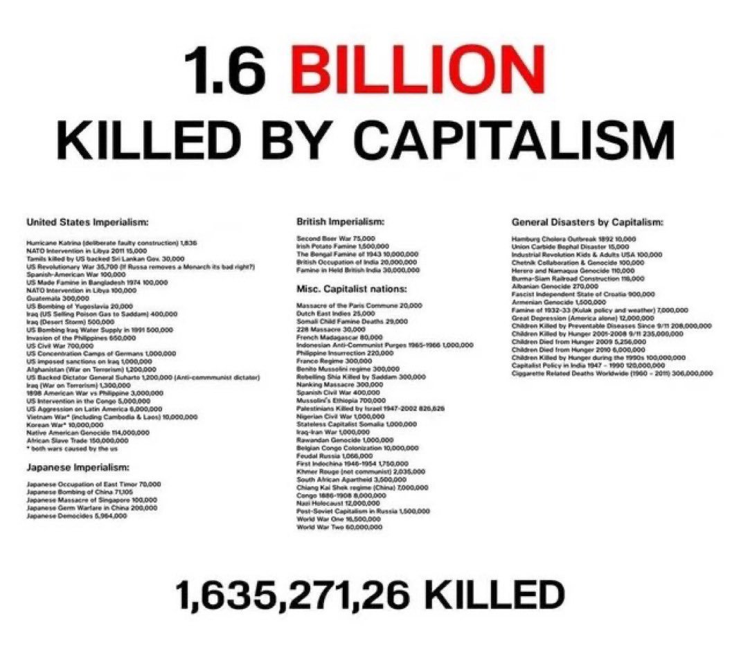 NTXcomrade's tweet photo. @C_3C_3 100 Million is what capitalism kills every 5 years just because it isn't profitable to save them... https://t.co/Chyr9lA0MT