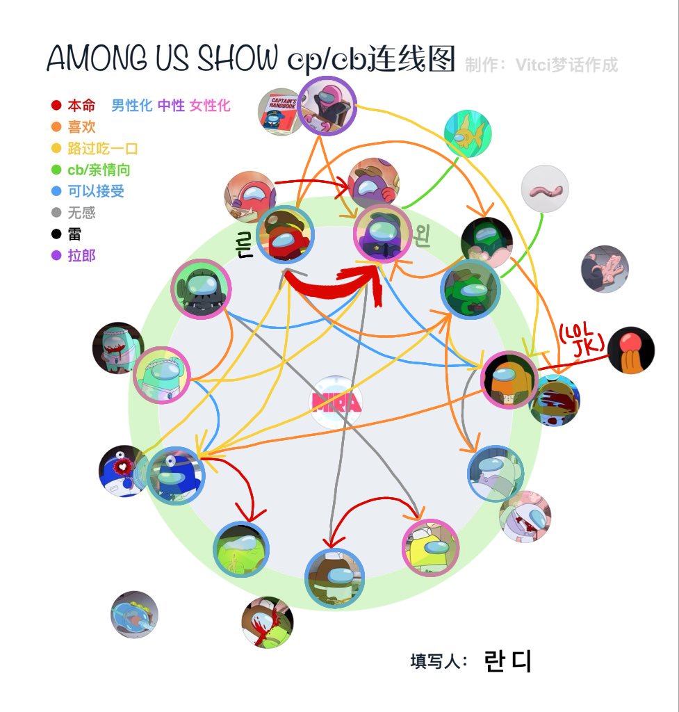 C_terpp's tweet photo. 너무 한 게 없어서 씨피취향표나 올려야겠다
#AmongUsShow #VsImpostor #AmongUs https://t.co/ONOlmWj7Pf