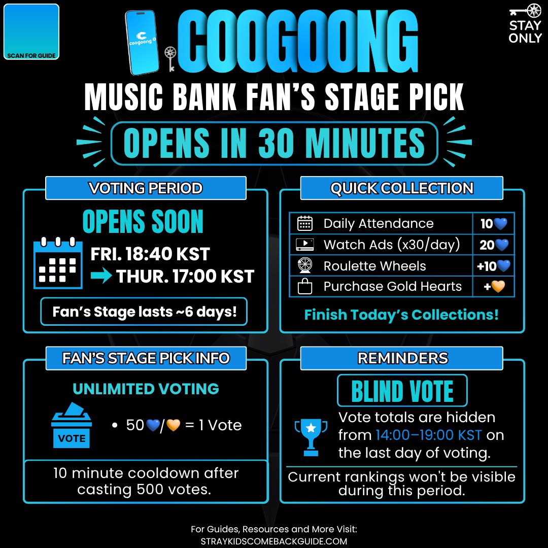 SKZCBGuide's tweet photo. 📢 [MUSIC BANK FAN’S STAGE PICK ON COOGOONG] #STAYVoting
STAY, get ready to vote for Stray Kids in Fan’s Stage Pick!

🚨 Opens in 30 minutes!
⏰ Fri. 18:40 to Thur. 17:00 KST

🗳️ 50 💙 or 💛 = 1 vote
📺 Finish today’s ads and collections
⏳ 10-minute cooldown after 500 votes
🙈 BLIND VOTE! Rankings will be hidden during the final voting period.

❓Full Guide: https://t.co/SGA3cm38Df

#StrayKidsComeback #StrayKids @Stray_Kids