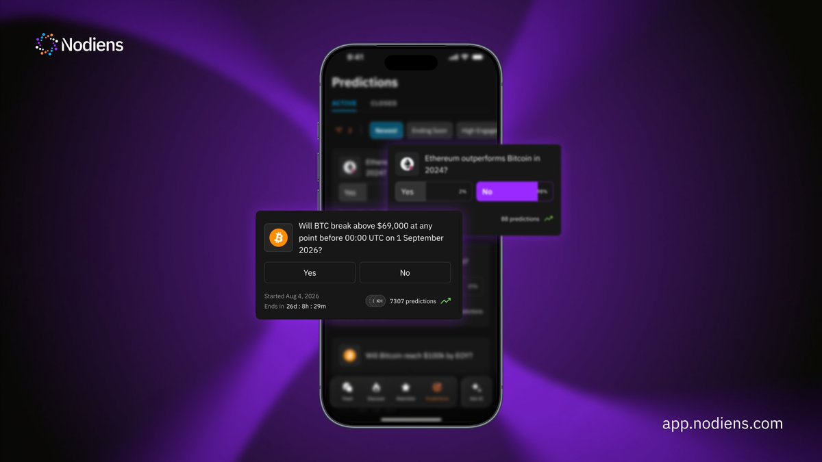 nodiens's tweet photo. This is where conviction meets rewarded action, and over 10k users have already shown their read.

Predict →  Earn Points → Act on the Confluence

Predictions now on the app. https://t.co/1C8Yexr9ei https://t.co/KgZo1CdguK