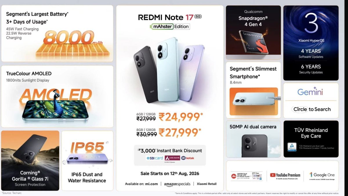 sourav_ak_'s tweet photo. The #RedmiNote legacy wasn't built overnight.
It was built by consistently delivering features people actually wanted, at prices they could afford.
Now the #RedmiNote17 mAhster Edition takes that legacy forward with a massive 8000mAh battery, AMOLED display, and 4+6 years of software support.

The legend lives on🔥

#RedmiNote17 #mAhsterOfStrength
#Redmi