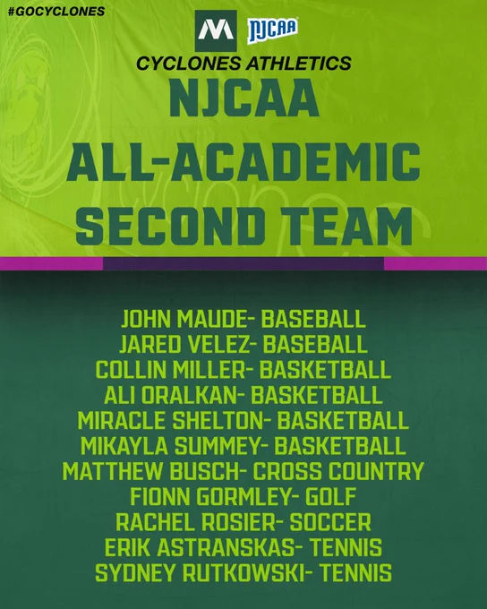 A list of Moraine Valley student-athletes who earned NJCAA All-Academic Second Team honors.