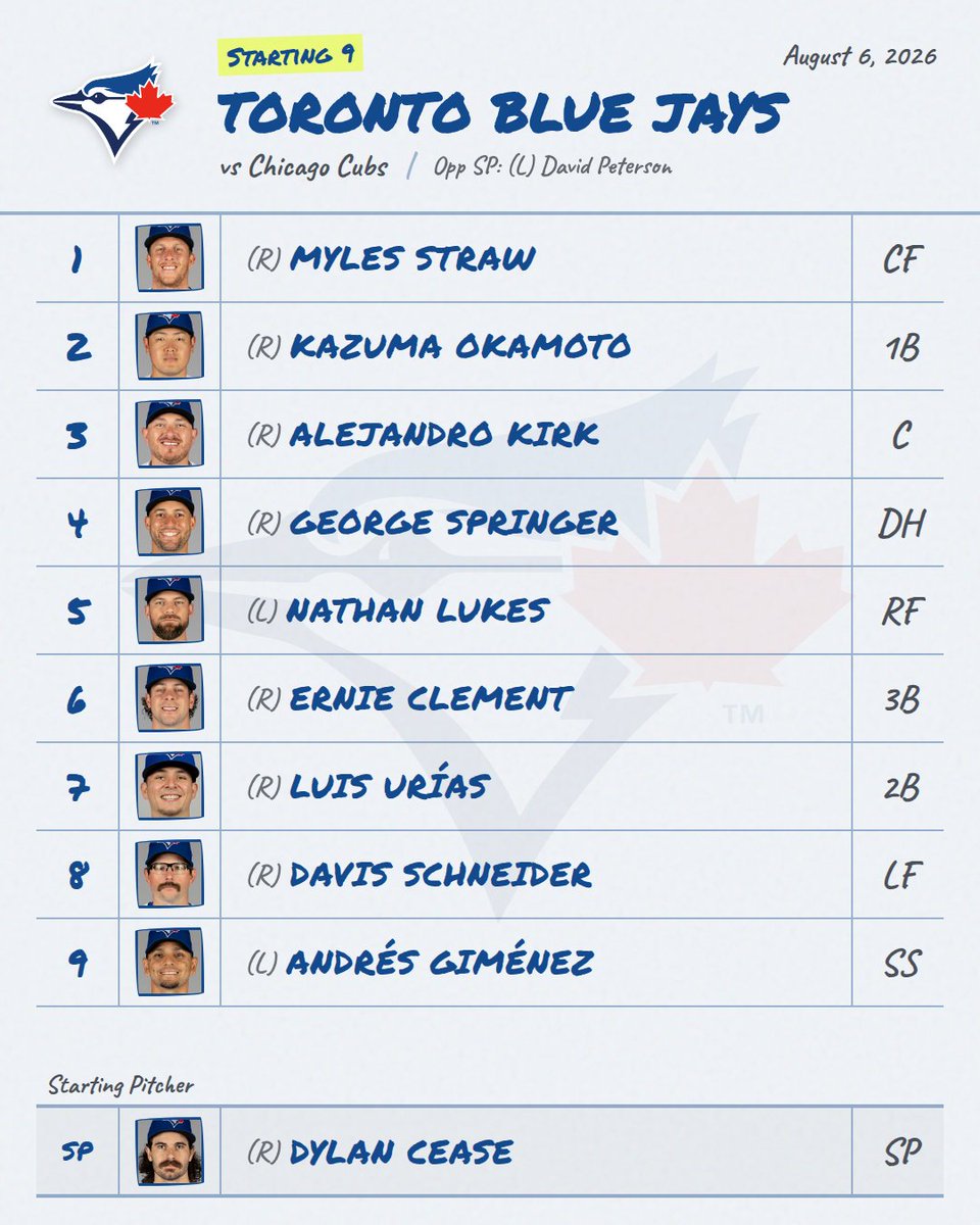 DailyMLBLineups's tweet photo. 8/6 βΎ Blue Jays Lineup is Out!
Provided by mlbstartingnine (@DailyMLBLineups for link)
π Live Line: Blue Jays -112 β’ O/U 7.5
#BlueJays #BlueJaysLineup #MLB https://t.co/5LKsIG2K4w