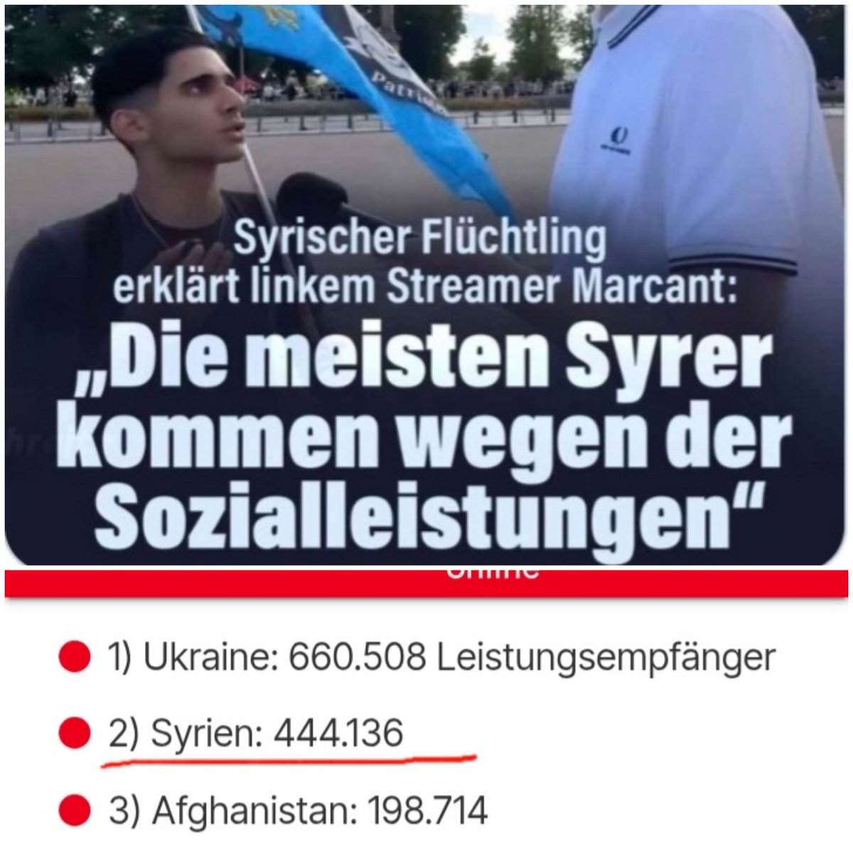 TineUndFiene's tweet photo. Man kann dem jungen Mann nicht widersprechen, die Zahlen beweisen es. Wir füttern hier tatsächlich fast eine halbe Million Syrer mit unseren Steuergeldern durch obwohl der Fluchtgrund längst weggefallen ist und es keinen Grund mehr dafür gibt. Unglaublich https://t.co/6aHktGuY5B